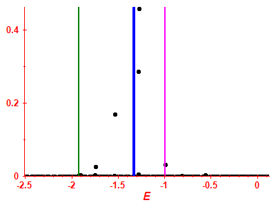Strength function